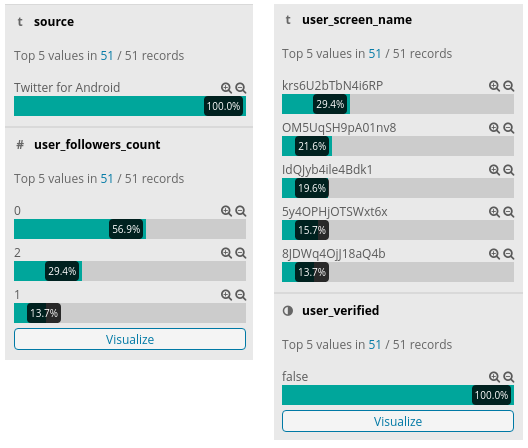 investigation-1-similar-values