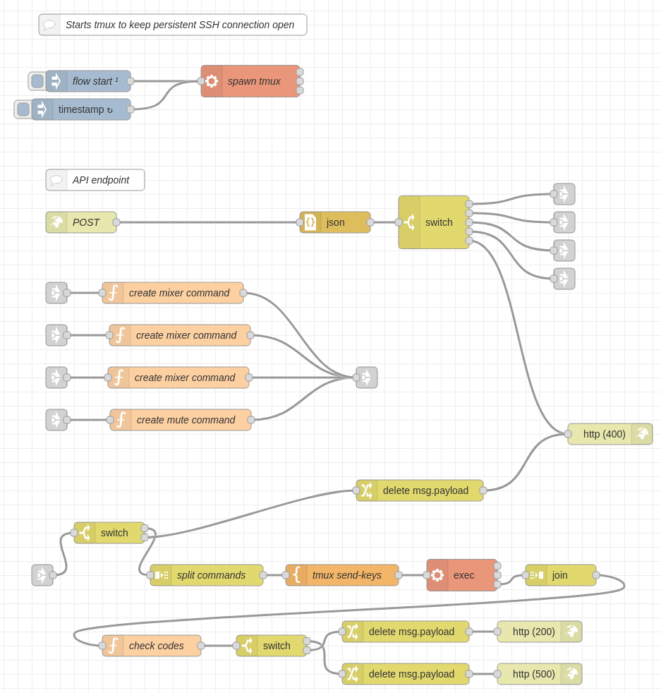 NodeRED Flow